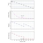 Κάμερα ZWO ASI 585 MC Color
