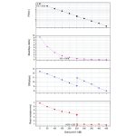 Κάμερα ZWO ASI 662 MC Color