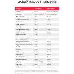 Μονάδα Ελέγχου ZWO ASIAIR Plus 256GB