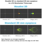 Houdini Προσοφθάλμιος 20mm 86° 2’’ - Image 5