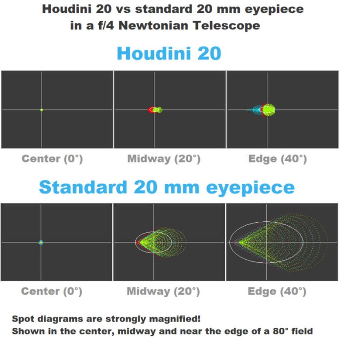 Houdini Προσοφθάλμιος 20mm 86° 2’’ - Image 5