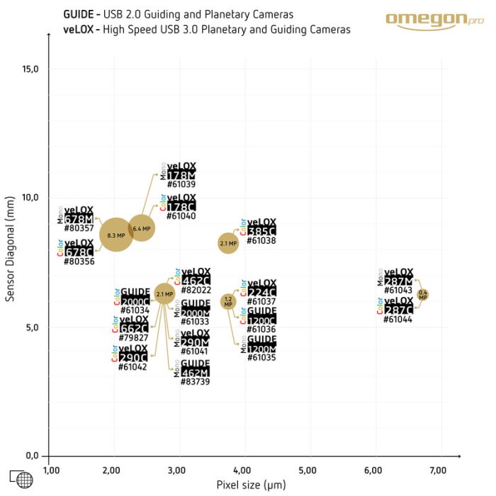 Κάμερα Omegon Guide veLOX 715 C Color - Image 6