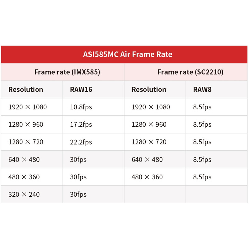10 Κάμερα ZWO ASI 585 MC-Air Color - Image 10