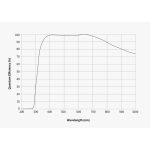 Κάμερα ZWO ASI 585 MM-Air Mono - Image 9